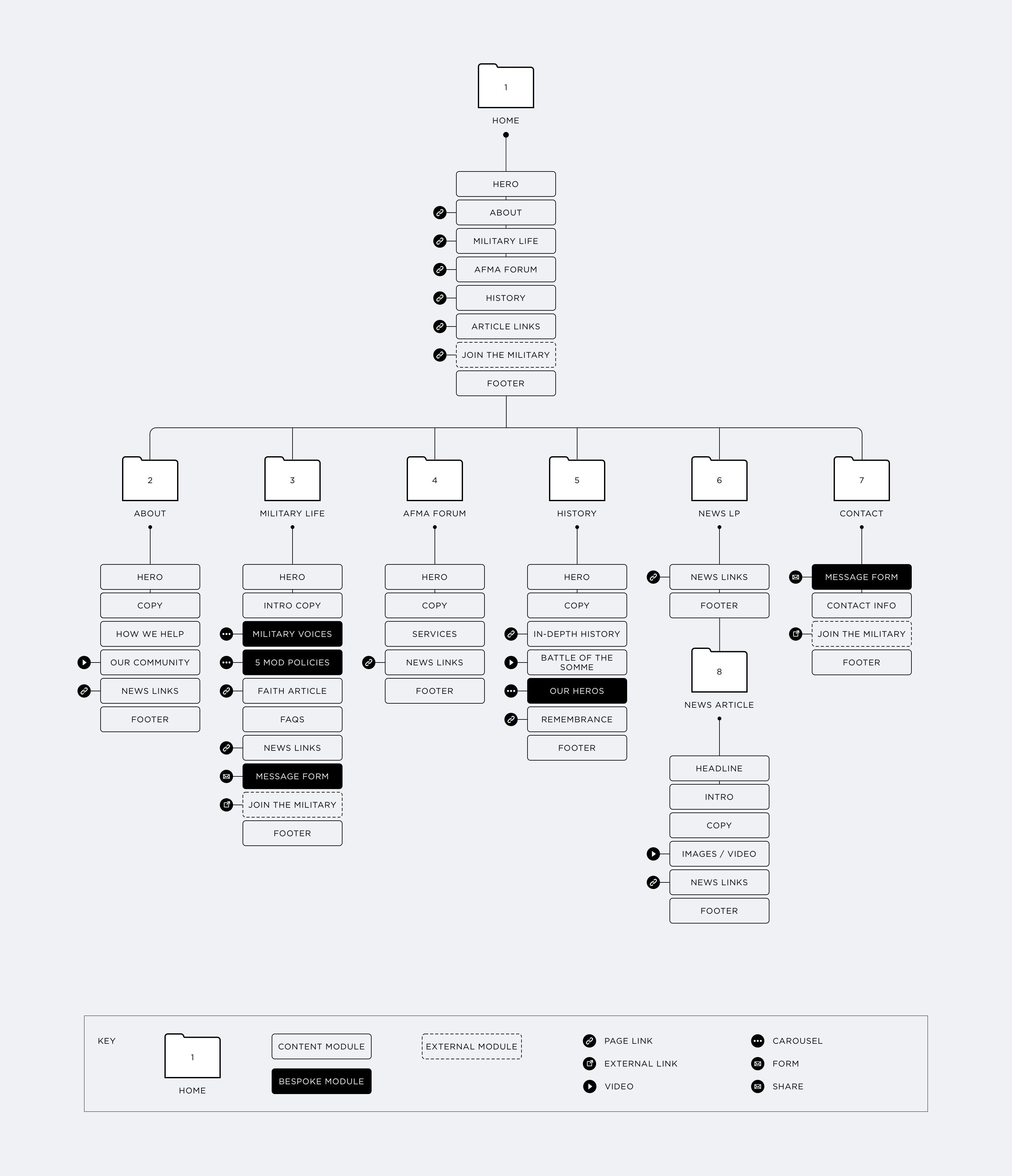 afma-sitemap